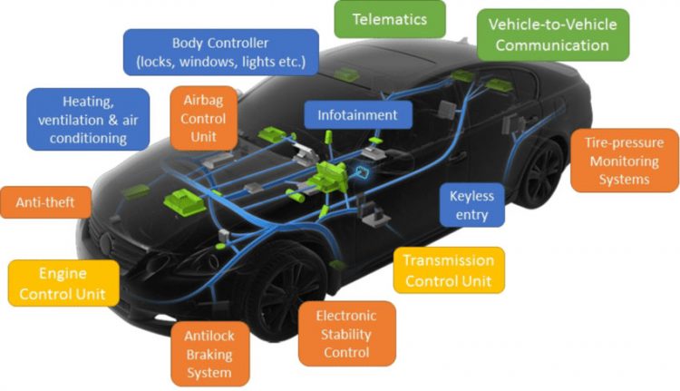 ایسیو ECU - یونیک پارت - لوازم یدکی خودرو - قطعات یدکی پژو