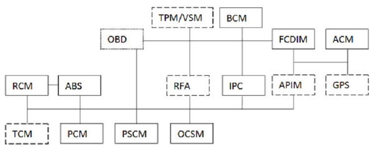 ایسیو ECU - یونیک پارت - لوازم یدکی خودرو - قطعات یدکی پژو